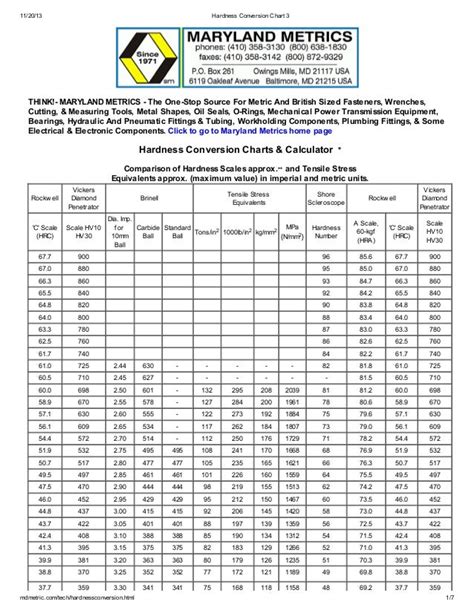 knoop hardness vs glass types